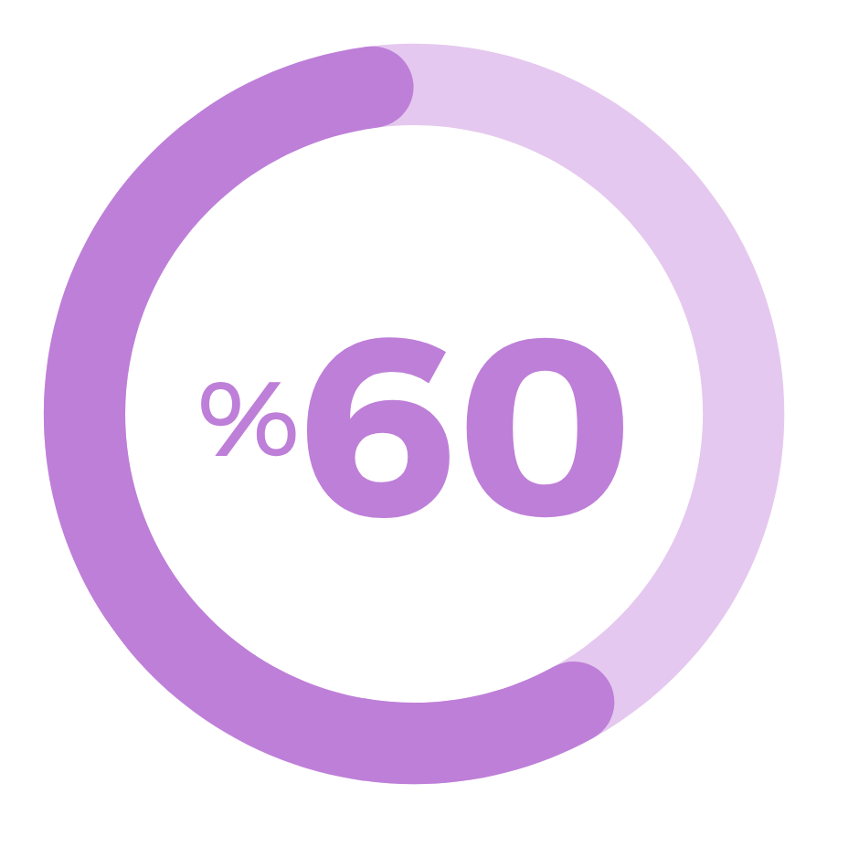 Midrise Metrics Image 2