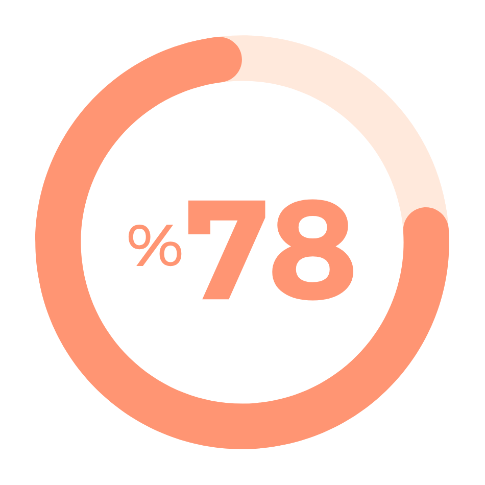 Midrise Metrics Image 1